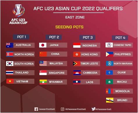 asian cup u23 standings